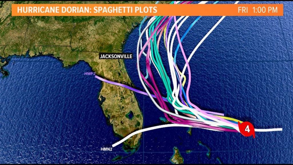 Hurrican Dorian Spaghetti Plot
