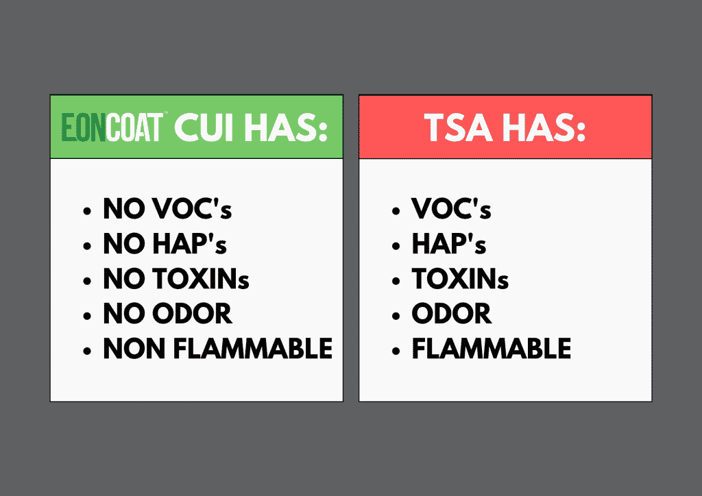 Side by side comparison of EonCoat CUI being environmentally friendly Vs all the hazards of applying TSA