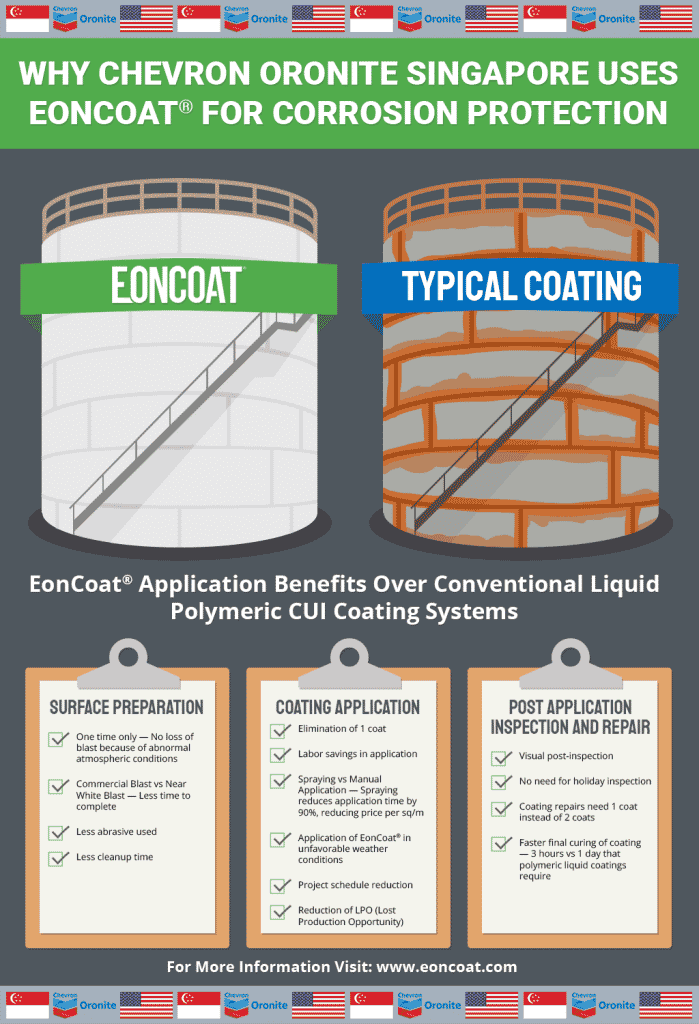 EonCoat Application Benefits Over Conventional Liquid Polymeric CUI Coating Systems