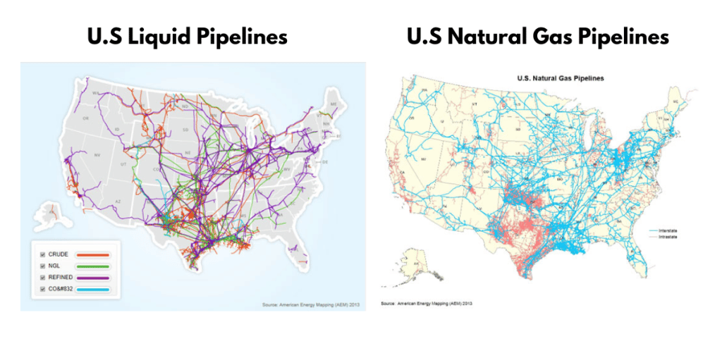 side by side comparison of US liquid pipelines and US natural gas Pipelines
